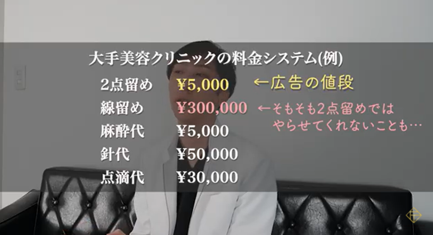 美容外科の料金システムの例。広告で安く呼んで、高いメニューを売るビジネスモデル。さらにオプションを追加して値段を吊り上げていく。