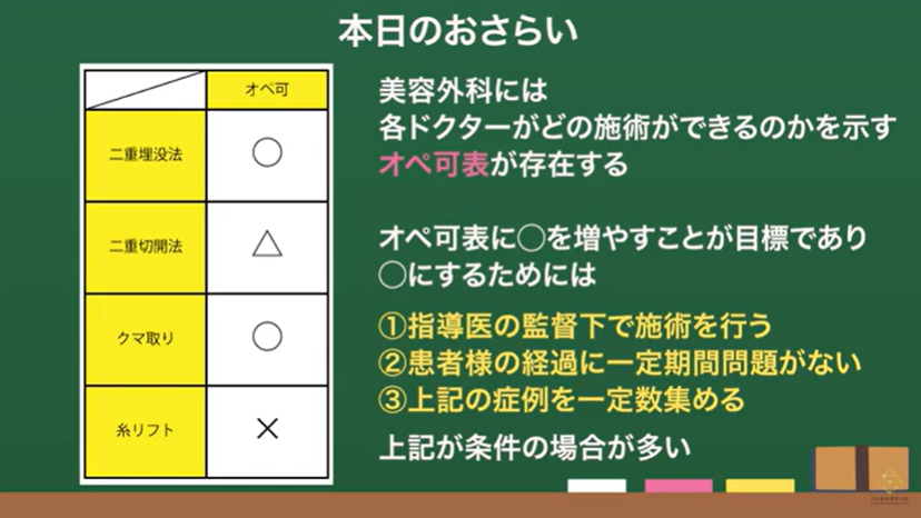オペ可表に〇をもらうためには?