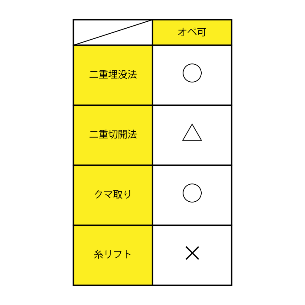 オペ可表の例