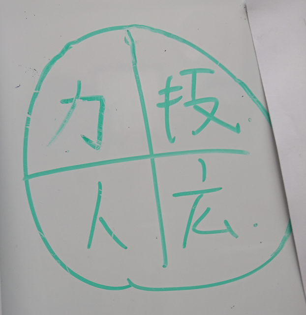 美容外科医に必要な資質